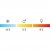 Komforttemperaturer för Robens Moraine II Sovsäck
