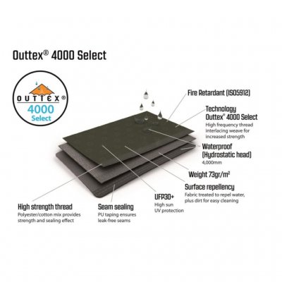 Outwells egen tältduk är tålig och lätt.