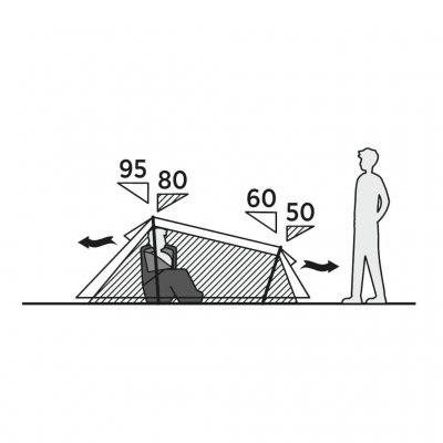 Höjdskiss för Sarek 1 – visar tältets kompakta design och rymlighet med måttreferenser. Perfekt för soloäventyr med optimerad ko