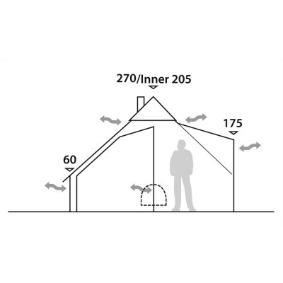 Höjd och ventilation för Robens Klondike innertält.
