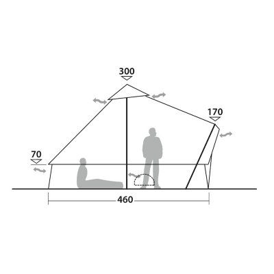 Höjd och ventilation Robens Klondike Grande tipitält