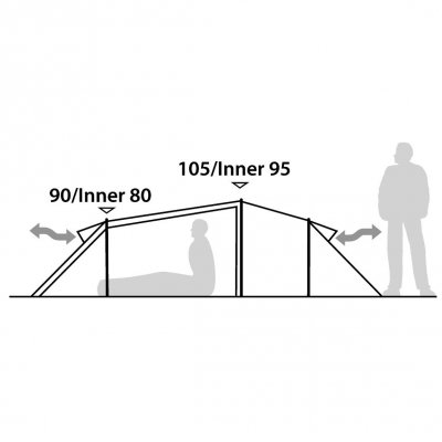 Höjdskiss Robens Voyager 2EX tält.