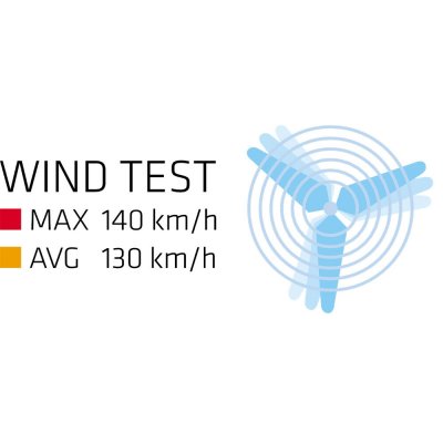 Robens Challenger är testat för vindar upp till 140 km/h.