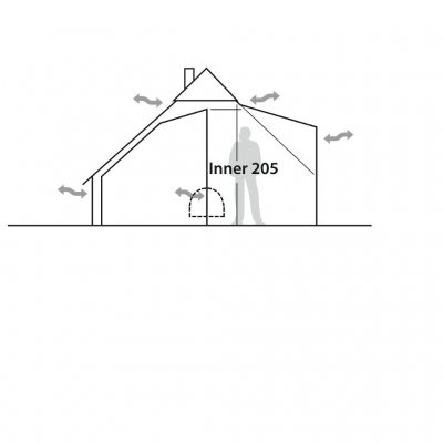 Höjd och ventilation för Robens Klondike innertält.