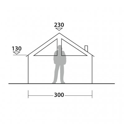 Takhöjd och ventilation på Robens Prospector Castle