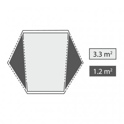 Fördelningen av absid och tält