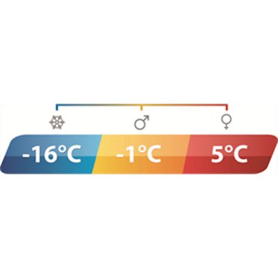 Sovsäcken fungerar under hela campingsäsongen.