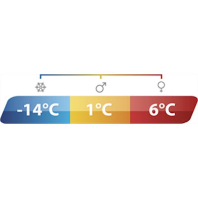 Sovsäcken har en komforttemperatur på 8°C för kvinnor och 4°C för män.