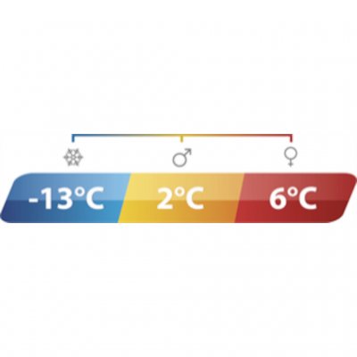Sovsäcken Outwell Celebration Lux fungerar under hela campingsäsongen. Två olika isoleringar gör det lätt att välja temperatur e