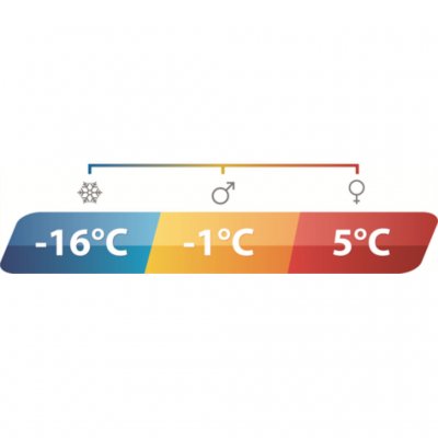Outwell Camper Lux Dubbel temeraturspecifikation