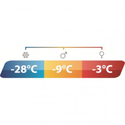 Outwell Camper Supreme håller värmen även i minusgrader.