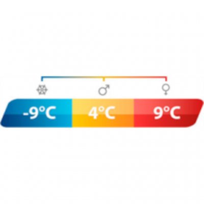 Outwell Celestial Lux Double sovsäck håller värmen även under vår och höst.