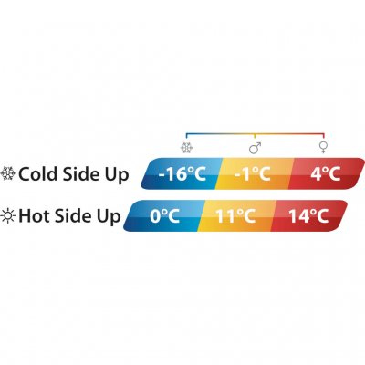 Temperaturintervall för Outwell Contour Lux XL Campingsovsäck.