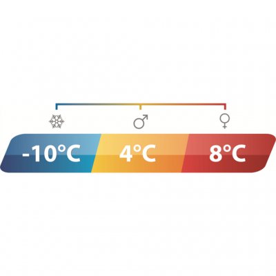 Temperaturmarkering Outwell Canella Lux
