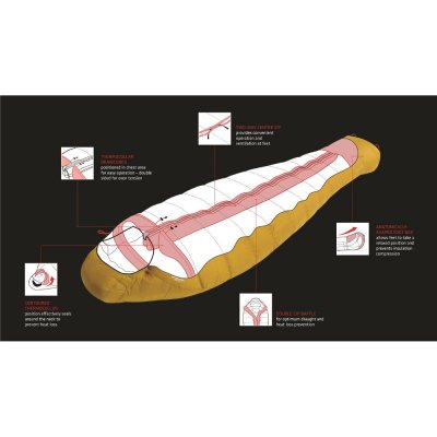 Egenskaper för Robens Couloir 750