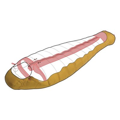 Extra isolering vid fötter, längs dragkedjan och kring nacken minimerar värmeförlusten.