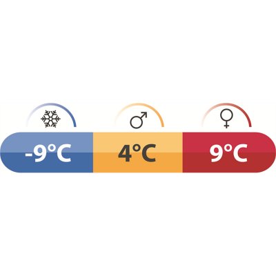 Robens Serac 600 är en sovsäck som klarar temperaturer ned till -9 grader