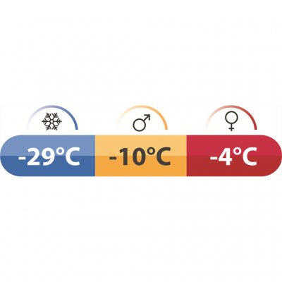 Robens Gully 900 är en sovsäck som klarar temperaturer ned till -10 grader.