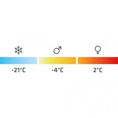 Robens Serac 300 dunsovsäck har en komforttemperatur som går ned mot minusgrader
