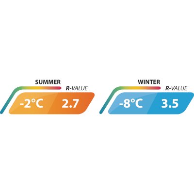 Liggunderlaget är isolerad för att klara temperaturer på minusgrader.