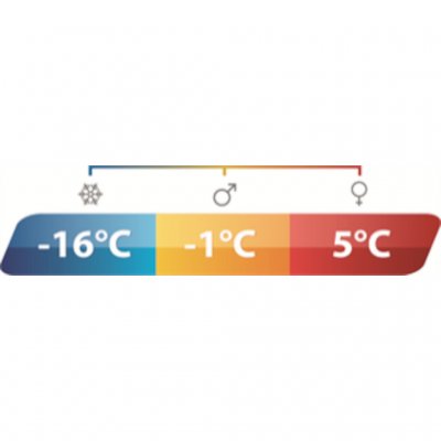 Temperaturmarkering Outwell Companion Lux Double sovsäck.
