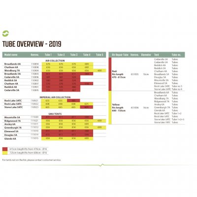 Överblick Outwell Luftkanaler 2019