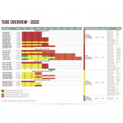 Luftkanal Gul - Outwell 2020