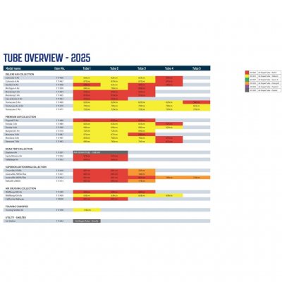 Overview Outwell Air Channels 2025