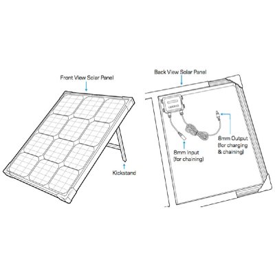 Goal Zero Boulder 50 Solpanel