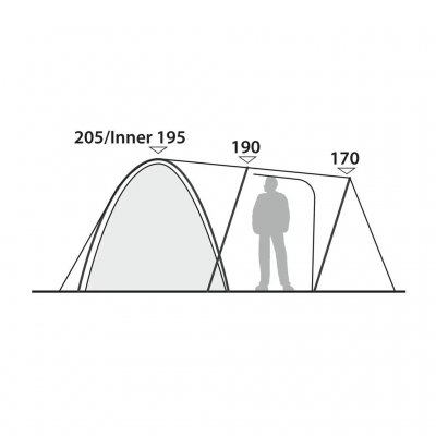 Stå höjd i tältet.
