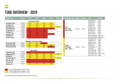 Överblick Outwell Luftkanaler 2019