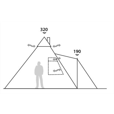 Takhöjd och ventilation på tipitältet Robens Kiowa.