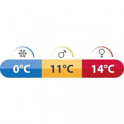 Komforttemperaturer för Robens Moraine I Sovsäck