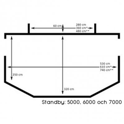 Mått Svenska Tält 5000, 6000 och 7000.